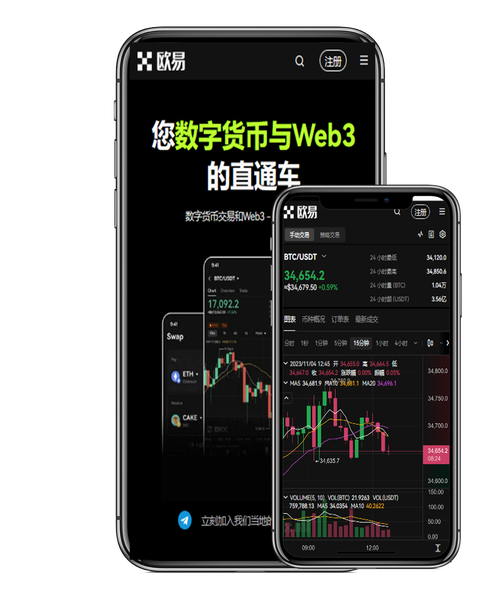 全球比特币数字货币交易平台：安全合规、低费率与高流动性交易指南